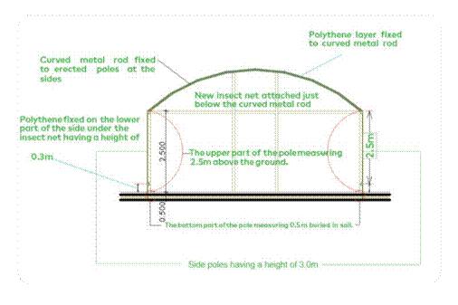 https://i1.wp.com/illuminumgreenhouses.com/wp-content/uploads/2021/03/Rectangle-82-3.png?fit=1268%2C844&ssl=1