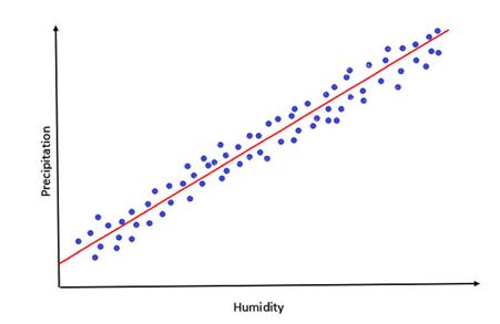 Regression Analysis in Machine Learning