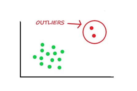 Outliers in Regression Analysis