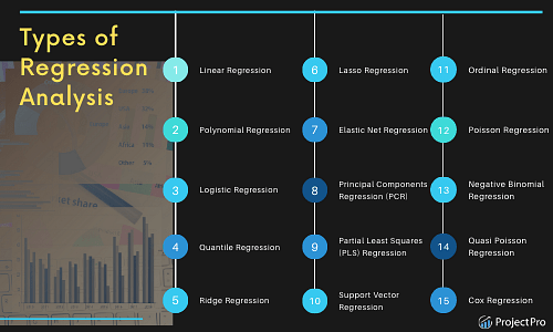 Types of Regression