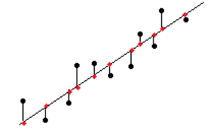 Loss Function in Regression Analysis