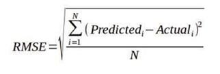 RMSE in Regression Analysis