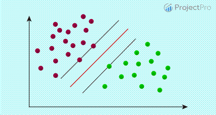 Support Vector Regression Analysis