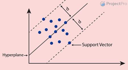 Support Vector Regression