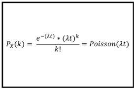 Poisson Regression Analysis Equation