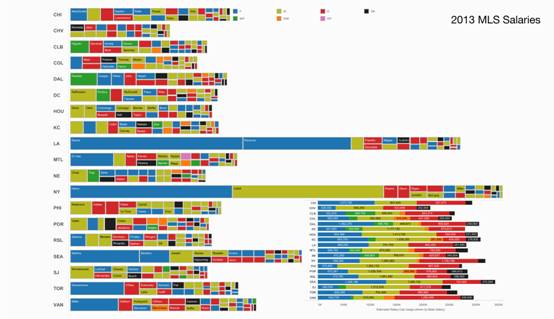 Information overload is a common data visualization mistake.