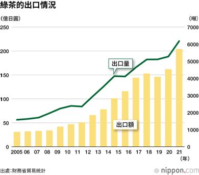 https://www.nippon.com/hk/ncommon/contents/japan-data/1869722/1869722.png