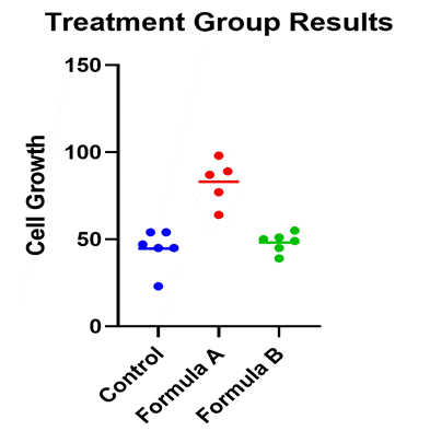 4 onewayanova graph - Anova