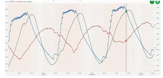 https://agfstorage.blob.core.windows.net/misc/HD_com/2020/08/11/graph4.jpg