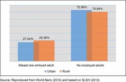 The Impact Of COVID-19 Pandemic On Somaliland Economy V A Literature Review