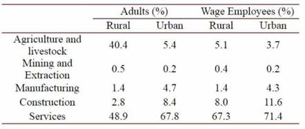 The Impact Of COVID-19 Pandemic On Somaliland Economy V A Literature Review