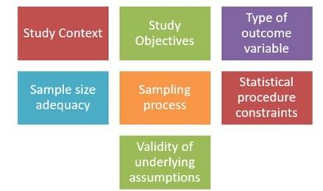 Parameters for model selection in Epidemiology studies (Source: Ughade, 2013)